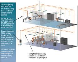 At the end of this website there is additionally a dali lighting control wiring diagram picture gallery, if the photo above is inadequate for you. Automatedbuildings Com Review Dali