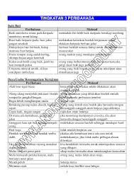 Biasanya simpulan bahasa terdiri daripada dua patch kata yang membawa maksud yang tepat dan padat. Pdf Tingkatan 3 Peribahasa Che Baker Academia Edu