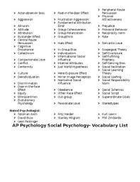 On this page we present the language catalog of the globalization guide in alphabetical order. Ap Psychology Social Psychology Vocabulary List By Rose S Seller