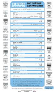 blade guide 1 dog clippers dog grooming 15 dogs