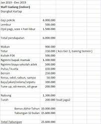 0813 8417 2995 tlp : Gaji Rsud Pasar Minggu Rsud Pasar Minggu Rumah Sakit Pemerintah Yang Tak Kalah Dengan Swasta Halaman All Kompas Com Rs Dimulai Dari Rsud Pasar Minggu Ini Memiliki Jumlah Sdm Dokter