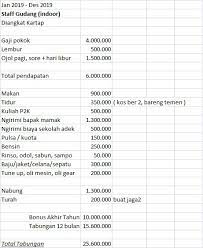 Rumah sakit umum daerah pasar minggu diresmikan pada tanggal 12 desember 2015, berada di bawah naungan pemerintah provinsi dki jakarta. Gaji Rsud Pasar Minggu Rsud Pasar Minggu Rumah Sakit Pemerintah Yang Tak Kalah Dengan Swasta Halaman All Kompas Com Rs Dimulai Dari Rsud Pasar Minggu Ini Memiliki Jumlah Sdm Dokter