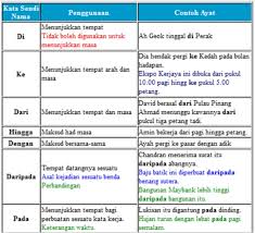 Learn vocabulary, terms and more with flashcards, games and other study tools. Kata Kata Sendi Nama Contoh