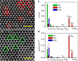 Unit 4.02, level 4 wisma badan peguam malaysia* no. Exploring Atomic Defects In Molybdenum Disulphide Monolayers Nature Communications