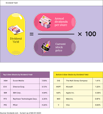 The short rate calculator can also be used to determine pro rata cancellation as well as short rate cancellation. What Is Pro Rata 2019 Robinhood