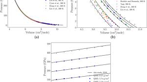 To balance a chemical equation, enter an equation of a chemical reaction and press the balance button. Two Phase Equation Of State For Lithium Fluoride The Journal Of Chemical Physics Vol 150 No 7