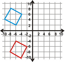 Help with checking 5 axis center of rotation. Rotations Ck 12 Foundation