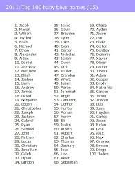 Are you looking for baby boy names starting with j? Baby Names Comments For Top 100 Baby Names 2011 Us Baby Names Unique Baby Boy Names Cute Baby Names