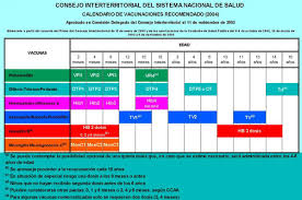 Estos genocidas no van a parar en imponer su agenda genocida, es una pena hasta donde estamos llegando. 7 Calendarios De Vacunacion En Espana Comite Asesor De Vacunas De La Aep