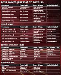 Nba 2k13 achievement and trophy list. Nba 2k13 Xbox 360 And Ps3 Controls Nba2k Org