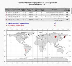 Такое чувство что это не природное явление уже раньше тряханет так потом через несколько лет только, а сейчас в год буквально по несколько десятков раз. Zemletryasenie Proizoshlo V Irkutskoj Oblasti Utrom 10 Dekabrya Sia