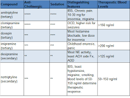 Boardvitals Cholinergic This Or That Questions Sedation