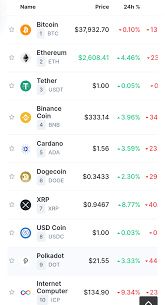 The crypto markets fell back down to earth over the weekend — and quickly. Ssazaimgvghhim