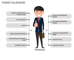 Penjawat awam akan mendapat pinjaman daripada lppsa, manakala pemohon bersama yang berkhidmat di sektor swasta boleh mendapatkan pinjaman daripada mbsb bank. Lppsa Lembaga Pembiayaan Perumahan Sektor Awam Lendplus Marketing