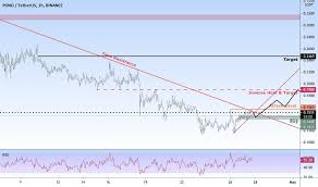 All of the mining power is backed up by physical miners. Pondusdt Charts And Quotes Tradingview