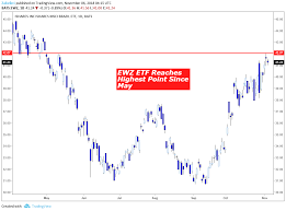 Brl And Ibovespa Soar On Bolsonaro Win Optimism May Not Last