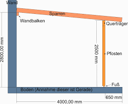 Dachneigung Mit Stegplatten Gefalle Fur Unterbau Richtig Errechnen Und Kein Bauteil Vergessen Wir Helfen Ihnen Gerne Weiter Stegplatten Dachneigung Tabelle