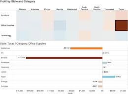 How To Dynamic Drill Down Using A Heat Map Selection Sir