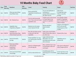 10 months indian baby food chart 10 month old baby food