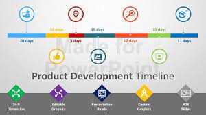 product development timeline powerpoint template templates effective presentations project spreadsheet
