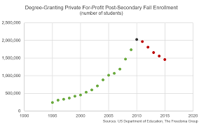 Pin On Public Sector Marketresearch Com