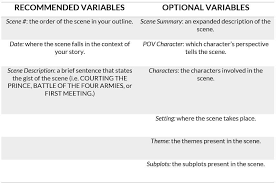 We did not find results for: How To Outline A Novel The Master Guide With Template