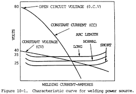 Chptr 10 Arc Welding And Cutting Processes