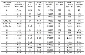 Conversion Chart Ksi To Psi 2019