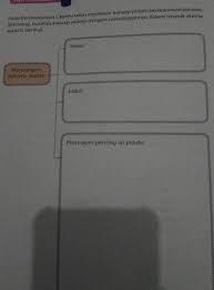 Maybe you would like to learn more about one of these? Apa Tema Judul Dan Poin Poin Penting Isi Pidato Brainly Co Id