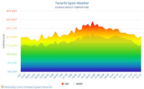 tenerife weather in september in tenerife spain 2021