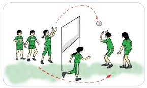 Kombinasi gerak nonlokomotor dan manipulatif dalam gerakan passing bawah gerak passing dapat dilakukan tanpa berpindah tempat. Materi Pembelajaran Permainan Bola Besar Melalui Permainan Bola Voli Pustaka Belajar