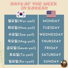 As we know a month has up to 31 days, let's study about days in korean. Days Of The Week In Korean In 2021 Korean Words Learning Korean Language Learning Korean Phrases