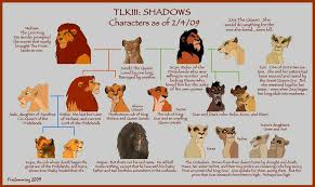 Pin By Vee On Lion King Lion King Lion King Art Lion