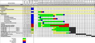 5 Reasons Why You Need Pm Software With Interactive Gantt