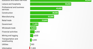 Manufacturing Industry Posts Biggest Annual Job Gain In 20 Years Yearly Calendar Job Post