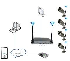The ip camera must support the onvif protocol. Yoosee Gview 4ch Wifi Nvr Kit Operation Tutorial