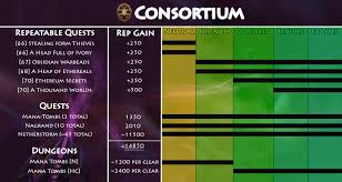 In order to make this tea, a cooking skill level of 60 is required. Consortium Reputation Guide Classic Wow Guides