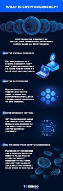 Cryptocurrencies Infographic Infographic Cryptocurrency Universe