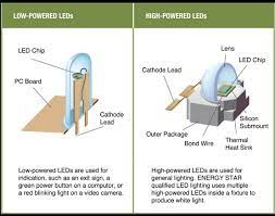 Many prefer led lights because clfs have about four looking for led lights at excellent prices? Learning About Leds