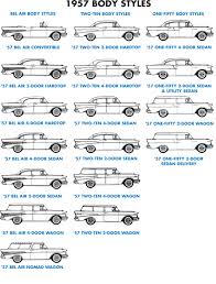 Www Danchuk Com Blog Wp Content Uploads 2015 05 57 Copy Jpg Chevy 57 Chevy Bel Air Classic Cars Trucks