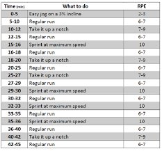 Treadmill Running Charts Style On The Side