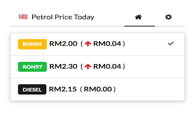 In this section we take a look at the current fuel prices as well as the next estimated petrol price forecast. Malaysia Petrol Price Today