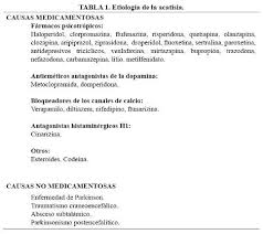 Acatisia Inducida Por Farmacos No Psicotropicos A Proposito De Un Caso Asociado A Metoclopramida