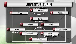 Fifa 20 juventus turin beste formation, aufstellung, taktik und spieleranweisungen für h2h online. Serie A Seite 3