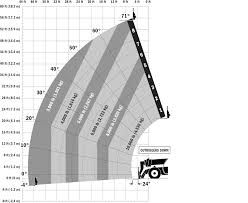 Jlg 1055 Telehandler Boost Operator Comfort Confidence