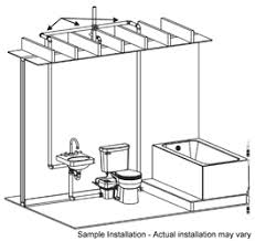 Gallery of basement bathroom ejector pump. Macerating Toilets Upflush Sewage Systems For Basements