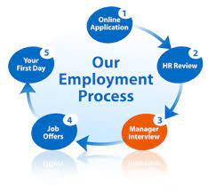 .of the hiring manager because they appreciate the initiative you're taking to get the job done. Employment Process Marine Corps Community