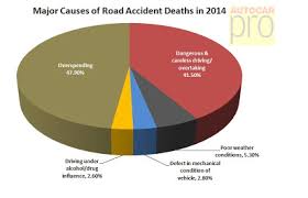 Overview of current road safety situation in malaysia. Causes Of Road Accident In Malaysia Essay