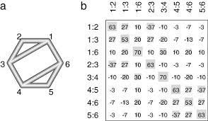 Network Design And Hat Matrix Of An Illustrative Network Meta Analysis Download Scientific Diagram