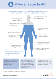 Drinking Water Healthdirect